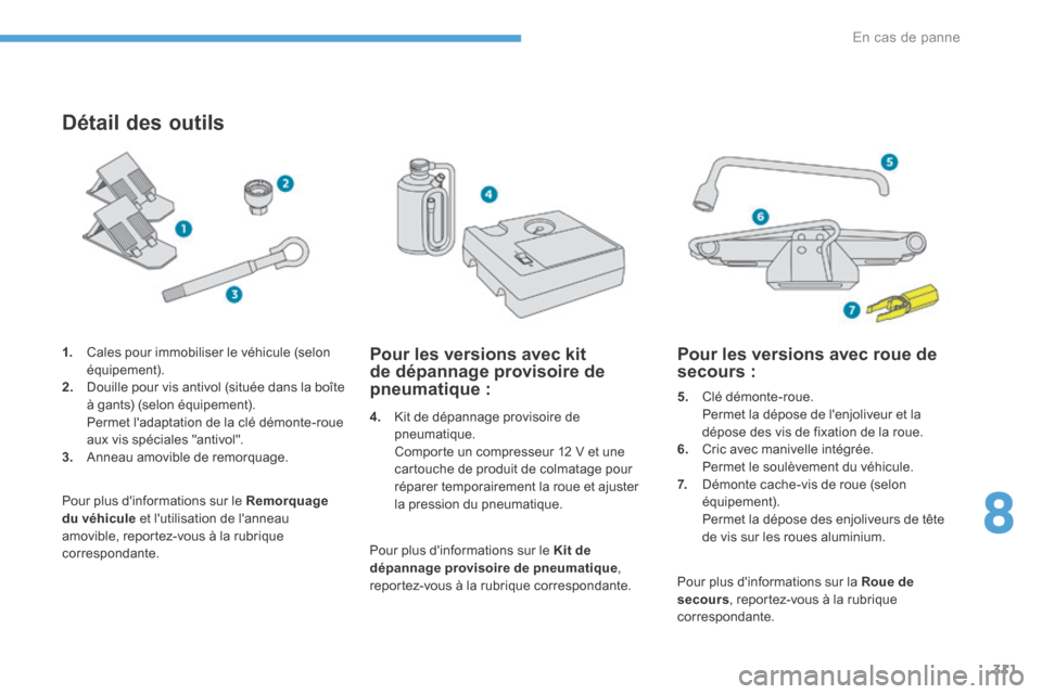 Peugeot 3008 Hybrid 4 2017 Manuel du propriétaire (in French) 311
Détail des outils
4. Kit de dépannage provisoire de
pneumatique.
Comporte un compresseur 12 V et une
cartouche de produit de colmatage pour
réparer temporairement la roue et ajuster
la p Peugeot 3008 Hybrid 4 2017 Manuel du propriétaire (in French) 311
Détail des outils
4. Kit de dépannage provisoire de
pneumatique.
Comporte un compresseur 12 V et une
cartouche de produit de colmatage pour
réparer temporairement la roue et ajuster
la p