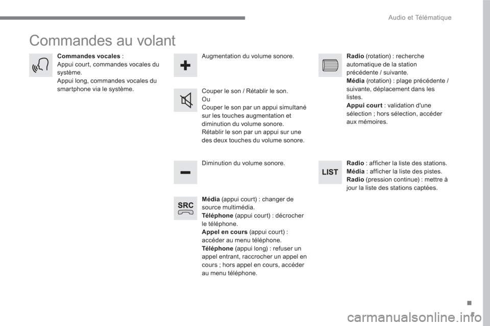 Peugeot 3008 Hybrid 4 2017  Manuel du propriétaire (in French) 5
.
  Audio et Télématique 
 
Commandes au volant 
 
 
 
Média 
 (appui court) : changer de 
source multimédia. 
   
Té l é p h o n e 
 (appui court) : décrocher 
le téléphone. 
   
Appel en 