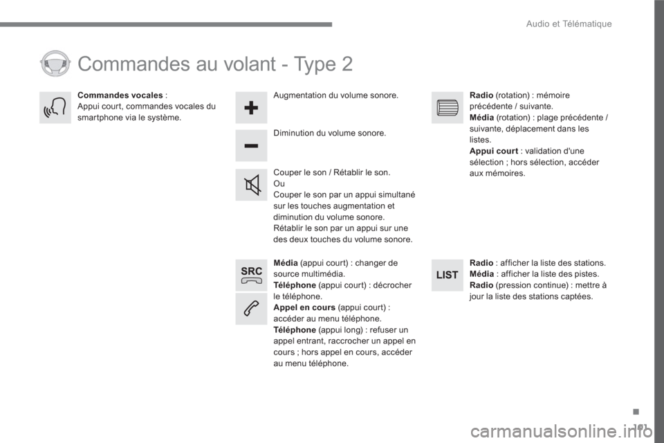 Peugeot 3008 Hybrid 4 2017  Manuel du propriétaire (in French) 101
.
  Audio et Télématique 
 
 
 
Média 
 (appui court) : changer de 
source multimédia. 
   
Té l é p h o n e 
 (appui court) : décrocher 
le téléphone. 
   
Appel en cours 
 (appui court)