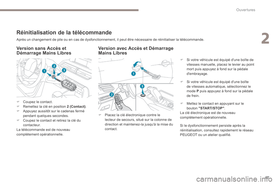 Peugeot 3008 Hybrid 4 2017 Manuel du propriétaire (in French) 67
Après un changement de pile ou en cas de dysfonctionnement, il peut être nécessaire de réinitialiser la télécommande.
Version avec Accès et Démarrage
Mains Libres
Réinitialisation de la t Peugeot 3008 Hybrid 4 2017 Manuel du propriétaire (in French) 67
Après un changement de pile ou en cas de dysfonctionnement, il peut être nécessaire de réinitialiser la télécommande.
Version avec Accès et Démarrage
Mains Libres
Réinitialisation de la t