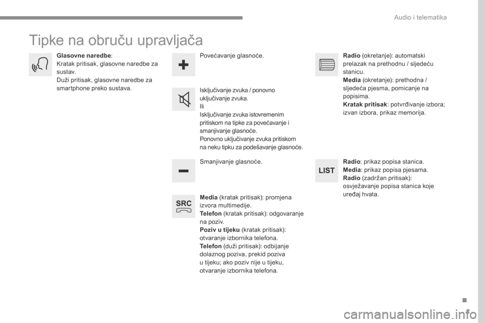 Peugeot 3008 Hybrid 4 2017  Vodič za korisnike (in Croatian) 5
.
 Audio i telematika 
Transversal-Peugeot_hr_Chap01_NAC-2-2-0_ed01-2016
 Tipke na obruču upravljača 
Media  (kratak pritisak): promjena izvora multimedije. Telefon  (kratak pritisak): odgovaranje