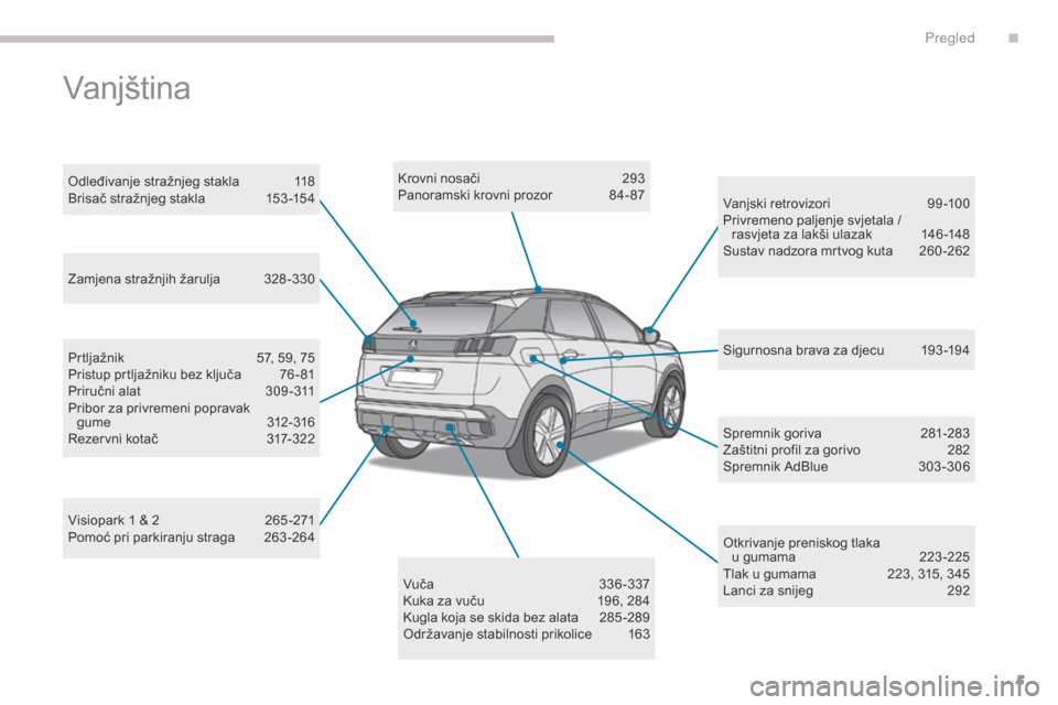 Peugeot 3008 Hybrid 4 2017  Vodič za korisnike (in Croatian) 5
3008-2_hr_Chap00b_vue-ensemble_ed01-2016
Krovni nosači 293
Panoramski krovni prozor  8 4- 87
Otkrivanje preniskog tlaka u
  gumama  
2
 23 -225
Tlak u gumama
 
2
 23, 315, 345
Lanci za snijeg
 
2
 