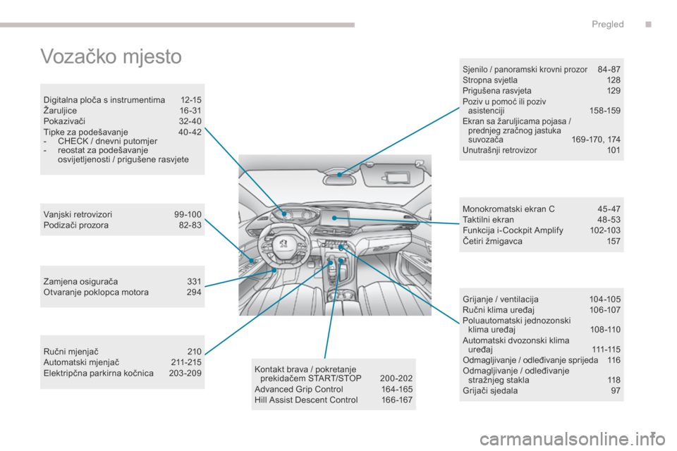 Peugeot 3008 Hybrid 4 2017  Vodič za korisnike (in Croatian) 7
3008-2_hr_Chap00b_vue-ensemble_ed01-2016
Vozačko mjesto
Digitalna ploča s instrumentima 12-15
Žaruljice 1 6-31
Pokazivači
 3

2- 40
Tipke za podešavanje
 
4
 0 - 42
-
 
C
 HECK / dnevni putomje