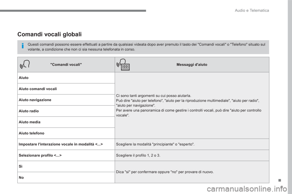 Peugeot 3008 Hybrid 4 2017 Manuale del proprietario (in Italian) 9
.
Audio e Telematica
Comandi vocali globali
Questi comandi possono essere effettuati a partire da qualsiasi videata dopo aver premuto il tasto dei "Comandi vocali" o "Telefono" s Peugeot 3008 Hybrid 4 2017 Manuale del proprietario (in Italian) 9
.
Audio e Telematica
Comandi vocali globali
Questi comandi possono essere effettuati a partire da qualsiasi videata dopo aver premuto il tasto dei "Comandi vocali" o "Telefono" s
