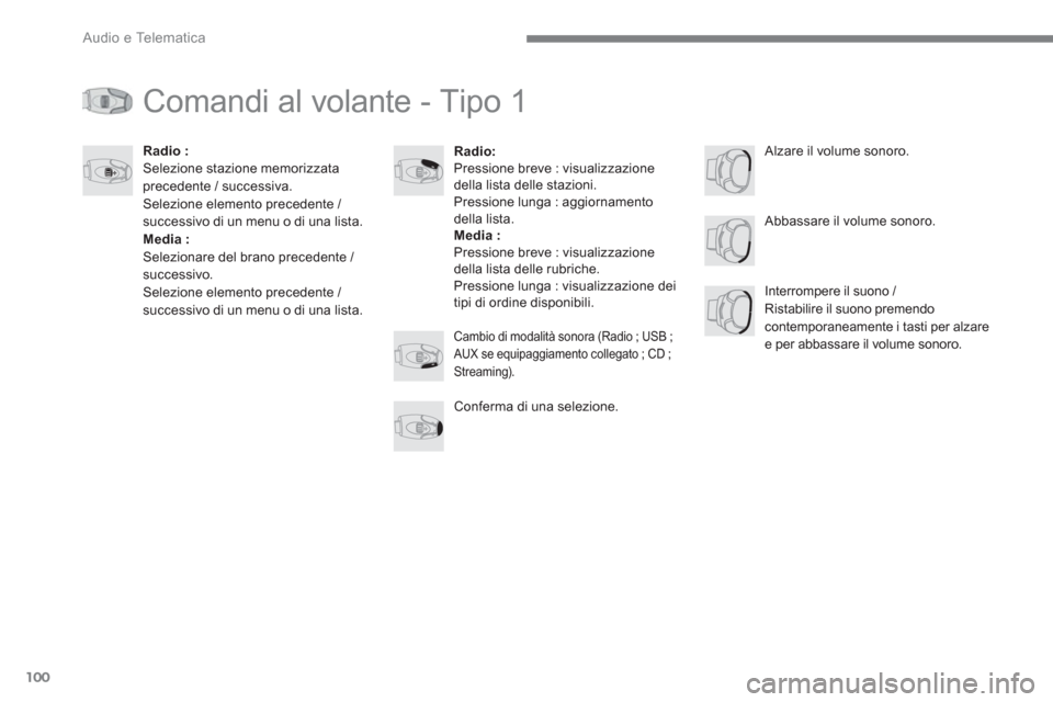 Peugeot 3008 Hybrid 4 2017 Manuale del proprietario (in Italian) 100
Audio e Telematica
Comandi al volante - Tipo 1
Radio:
Pressione breve : visualizzazione
della lista delle stazioni.
Pressione lunga : aggiornamento
della lista.
Media : Peugeot 3008 Hybrid 4 2017 Manuale del proprietario (in Italian) 100
Audio e Telematica
Comandi al volante - Tipo 1
Radio:
Pressione breve : visualizzazione
della lista delle stazioni.
Pressione lunga : aggiornamento
della lista.
Media :