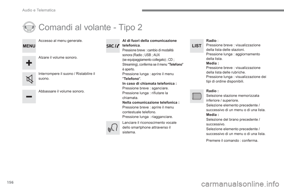 Peugeot 3008 Hybrid 4 2017 Manuale del proprietario (in Italian) 156
Audio e Telematica
Comandi al volante - Tipo 2
Abbassare il volume sonoro.
Interrompere il suono / Ristabilire il
suono.
Al di fuori della comunicazione
telefonica
.
P Peugeot 3008 Hybrid 4 2017 Manuale del proprietario (in Italian) 156
Audio e Telematica
Comandi al volante - Tipo 2
Abbassare il volume sonoro.
Interrompere il suono / Ristabilire il
suono.
Al di fuori della comunicazione
telefonica
.
P
