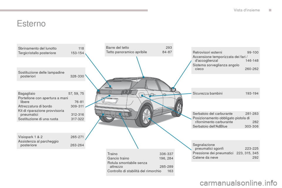 Peugeot 3008 Hybrid 4 2017  Manuale del proprietario (in Italian) 5
3008-2_it_Chap00b_vue-ensemble_ed01-2016
Barre del tetto 293te
tto panoramico apribile 8 4-87
Segnalazione  pneumatici sgonfi
 2

23-225
Pressione dei pneumatici
 2

23, 315, 345
Catene da neve
 
2
