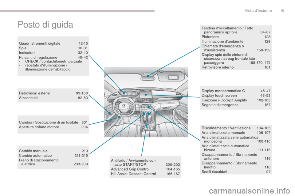 Peugeot 3008 Hybrid 4 2017  Manuale del proprietario (in Italian) 7
3008-2_it_Chap00b_vue-ensemble_ed01-2016
Posto di guida
Quadri strumenti digitale 12-15
Spie  16-31
Indicatori
 

32- 40
Pulsanti di regolazione
 4

0-42
-
 
C
 H
eC
 K / contachilometri parziale
-
