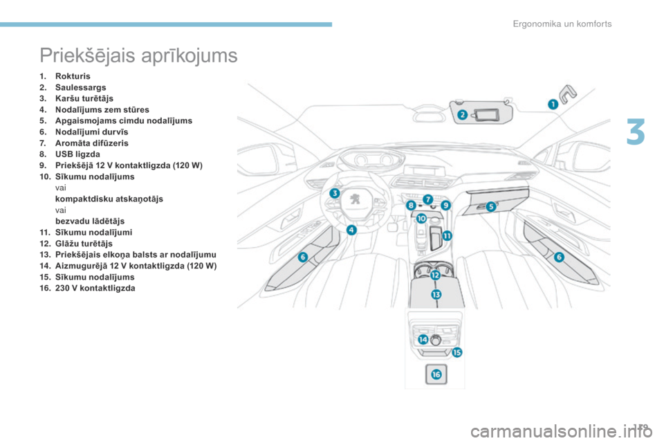 Peugeot 3008 Hybrid 4 2017 Īpašnieka rokasgrāmata (in Latvian) 119
3008-2_lv_Chap03_ergonomie-et-confort_ed01-2016
Priekšējais aprīkojums
1. Rokturis
2. Saulessargs
3.
K
aršu turētājs
4.
N
odalījums zem stūres
5.
A
pgaismojams cimdu nodalījums
6.
Peugeot 3008 Hybrid 4 2017 Īpašnieka rokasgrāmata (in Latvian) 119
3008-2_lv_Chap03_ergonomie-et-confort_ed01-2016
Priekšējais aprīkojums
1. Rokturis
2. Saulessargs
3.
K
aršu turētājs
4.
N
odalījums zem stūres
5.
A
pgaismojams cimdu nodalījums
6.