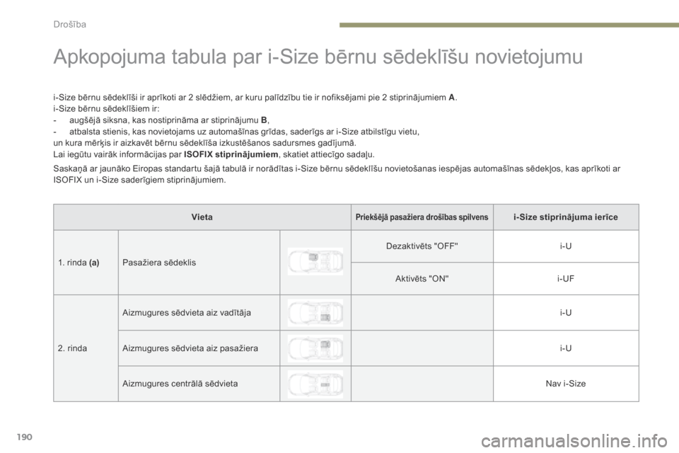 Peugeot 3008 Hybrid 4 2017 Īpašnieka rokasgrāmata (in Latvian) 190
3008-2_lv_Chap05_securite_ed01-2016
Apkopojuma tabula par i-Size bērnu sēdeklīšu novietojumu
i-Size bērnu sēdeklīši ir aprīkoti ar 2 slēdžiem, ar kuru palīdzību tie ir nofiksējami pi Peugeot 3008 Hybrid 4 2017 Īpašnieka rokasgrāmata (in Latvian) 190
3008-2_lv_Chap05_securite_ed01-2016
Apkopojuma tabula par i-Size bērnu sēdeklīšu novietojumu
i-Size bērnu sēdeklīši ir aprīkoti ar 2 slēdžiem, ar kuru palīdzību tie ir nofiksējami pi