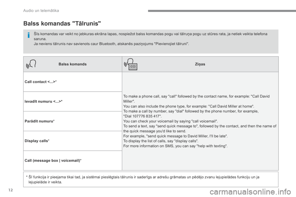 Peugeot 3008 Hybrid 4 2017  Īpašnieka rokasgrāmata (in Latvian) 12
 Audio un telemātika 
Transversal-Peugeot_lv_Chap01_NAC-2-2-0_ed01-2016
Balss komandsZiņas
Call contact <...>  *   
 To make a phone call, say "call" followed by the contact name, for example: "C