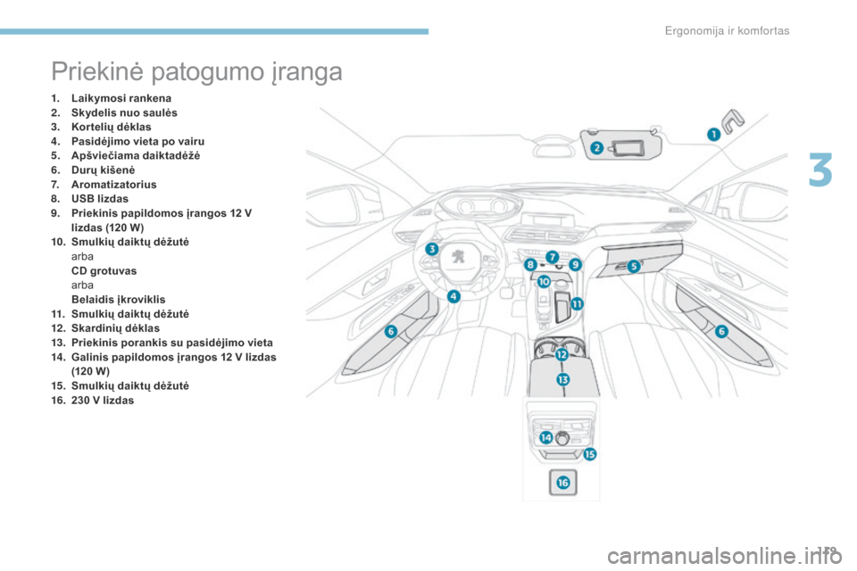 Peugeot 3008 Hybrid 4 2017  Savininko vadovas (in Lithuanian) 119
3008-2_lt_Chap03_ergonomie-et-confort_ed01-2016
Priekinė patogumo įranga
1. Laikymosi rankena
2. Skydelis nuo saulės
3.
 K

or telių dėklas
4.
 P

asidėjimo vieta po vairu
5.
 A

pšviečiam