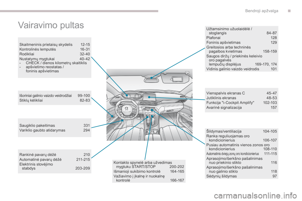 Peugeot 3008 Hybrid 4 2017  Savininko vadovas (in Lithuanian) 7
3008-2_lt_Chap00b_vue-ensemble_ed01-2016
Vairavimo pultas
Skaitmeninis prietaisų skydelis 12-15
Kontrolinės lemputės  1 6 -31
Rodikliai
 32

- 40
Nustatymų mygtukai
 
4
 0 - 42
-
 
C
 HECK / die