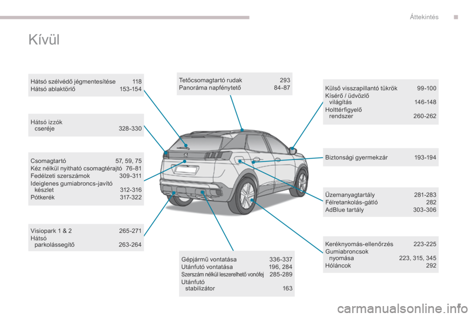 Peugeot 3008 Hybrid 4 2017  Kezelési útmutató (in Hungarian) 5
3008-2_hu_Chap00b_vue-ensemble_ed01-2016
Tetőcsomagtartó rudak 293
Panoráma napfénytető  8 4- 87
Keréknyomás-ellenőrzés
 2

23-225
Gumiabroncsok   
nyomása
 
2
 23, 315, 345
Hóláncok
 2
