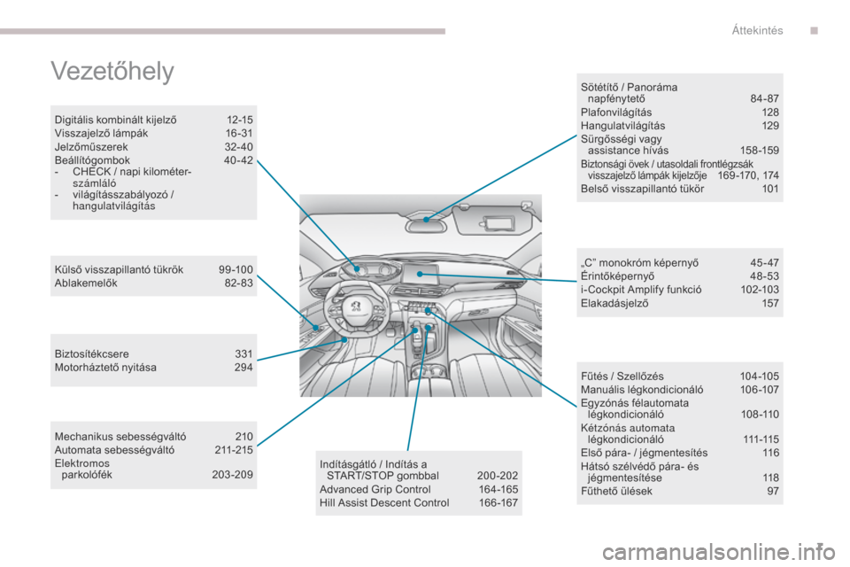 Peugeot 3008 Hybrid 4 2017  Kezelési útmutató (in Hungarian) 7
3008-2_hu_Chap00b_vue-ensemble_ed01-2016
Vezetőhely
Digitális kombinált kijelző 12-15
Visszajelző lámpák 1 6-31
Jelzőműszerek
 3

2- 40
Beállítógombok
 4

0-42
-
 
C
 HECK / napi kilomé