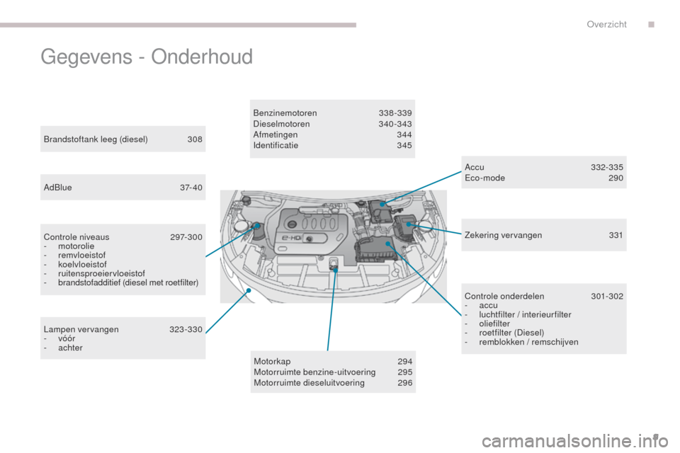 Peugeot 3008 Hybrid 4 2017 Handleiding In Dutch 566 Pages
