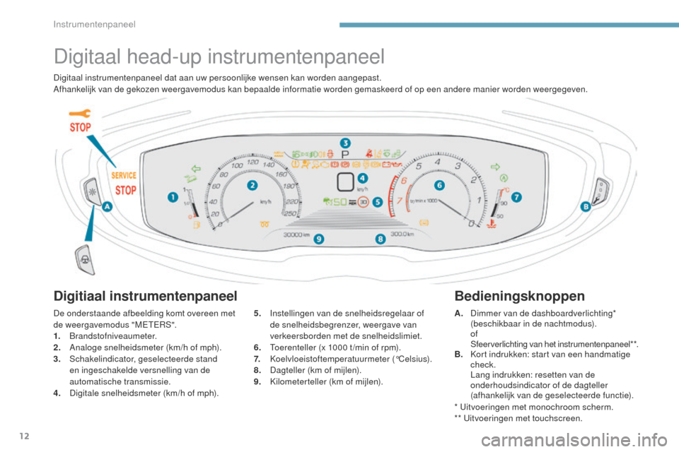 Peugeot 3008 Hybrid 4 2017 Handleiding (in Dutch) 12
3008-2_nl_Chap01_instruments-de-bord_ed01-2016
Digitaal head-up instrumentenpaneel
Digitiaal instrumentenpaneel
De onderstaande afbeelding komt overeen met
de weergavemodus "MeteR S".
1.
Brands Peugeot 3008 Hybrid 4 2017 Handleiding (in Dutch) 12
3008-2_nl_Chap01_instruments-de-bord_ed01-2016
Digitaal head-up instrumentenpaneel
Digitiaal instrumentenpaneel
De onderstaande afbeelding komt overeen met
de weergavemodus "MeteR S".
1.
Brands