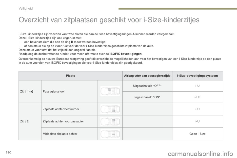 Peugeot 3008 Hybrid 4 2017  Handleiding (in Dutch) 190
3008-2_nl_Chap05_securite_ed01-2016
overzicht van zitplaatsen geschikt voor i-Size-kinderzitjes
i-Size-kinderzitjes zijn voorzien van twee sloten die aan de twee bevestigingsringen A kunnen worden