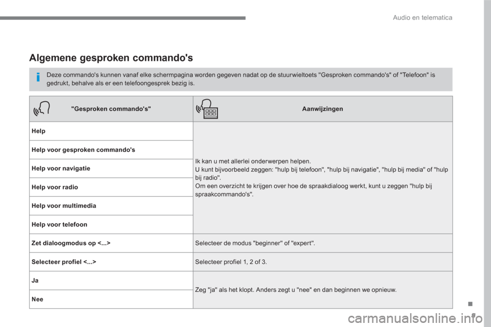 Peugeot 3008 Hybrid 4 2017  Handleiding (in Dutch) 9
.
  Audio en telematica 
 
 
 
 
 
 
Algemene gesproken commandos 
 
 
Deze commandos kunnen vanaf elke schermpagina worden gegeven nadat op de stuur wieltoets "Gesproken commandos" of "Telefoon"