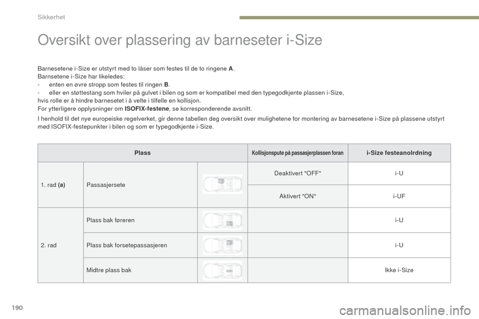 Peugeot 3008 Hybrid 4 2017 Brukerhåndbok (in Norwegian) 190
3008-2_no_Chap05_securite_ed01-2016
oversikt over plassering av barneseter i-Size
Barnesetene i-Size er utstyrt med to låser som festes til de to ringene A.
Barnsetene i-Size har likeledes:
-
e Peugeot 3008 Hybrid 4 2017 Brukerhåndbok (in Norwegian) 190
3008-2_no_Chap05_securite_ed01-2016
oversikt over plassering av barneseter i-Size
Barnesetene i-Size er utstyrt med to låser som festes til de to ringene A.
Barnsetene i-Size har likeledes:
-
e