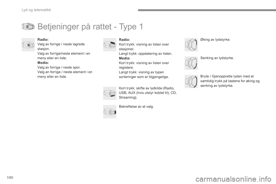 Peugeot 3008 Hybrid 4 2017  Brukerhåndbok (in Norwegian) 100
 Lyd og telematikk 
Transversal-Peugeot_no_Chap02_RCC-2-2-0_ed01-2016
 Betjeninger på rattet - Type 1 
   Radio :  Kort trykk: visning av listen over stasjoner.  Langt trykk: oppdatering av liste