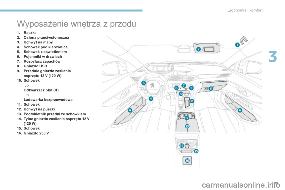 Peugeot 3008 Hybrid 4 2017 Instrukcja Obsługi (in Polish) 119
3008-2_pl_Chap03_ergonomie-et-confort_ed01-2016
Wyposażenie wnętrza z przodu
1. Rączka
2. Osłona przeciwsłoneczna
3.
U
chw yt na mapy
4.
S
chowek pod kierownicą
5.
S
chowek z oświetle Peugeot 3008 Hybrid 4 2017 Instrukcja Obsługi (in Polish) 119
3008-2_pl_Chap03_ergonomie-et-confort_ed01-2016
Wyposażenie wnętrza z przodu
1. Rączka
2. Osłona przeciwsłoneczna
3.
U
chw yt na mapy
4.
S
chowek pod kierownicą
5.
S
chowek z oświetle