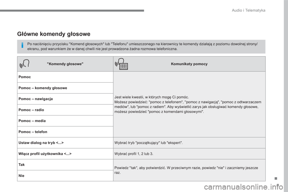 Peugeot 3008 Hybrid 4 2017 Instrukcja Obsługi (in Polish) 9
.
Audio i Telematyka
Główne komendy głosowe
Po naciśnięciu przycisku "Komend głosowych" lub "Telefonu" umieszczonego na kierownicy te komendy działają z poziomu dowolnej Peugeot 3008 Hybrid 4 2017 Instrukcja Obsługi (in Polish) 9
.
Audio i Telematyka
Główne komendy głosowe
Po naciśnięciu przycisku "Komend głosowych" lub "Telefonu" umieszczonego na kierownicy te komendy działają z poziomu dowolnej