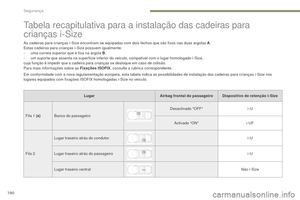Peugeot 3008 Hybrid 4 2017 Manual do proprietário (in Portuguese) 190
3008-2_pt_Chap05_securite_ed01-2016
tabela recapitulativa para a instalação das cadeiras para
crianças i-Size
As cadeiras para crianças i-Size encontram-se equipadas com dois fechos que são Peugeot 3008 Hybrid 4 2017 Manual do proprietário (in Portuguese) 190
3008-2_pt_Chap05_securite_ed01-2016
tabela recapitulativa para a instalação das cadeiras para
crianças i-Size
As cadeiras para crianças i-Size encontram-se equipadas com dois fechos que são