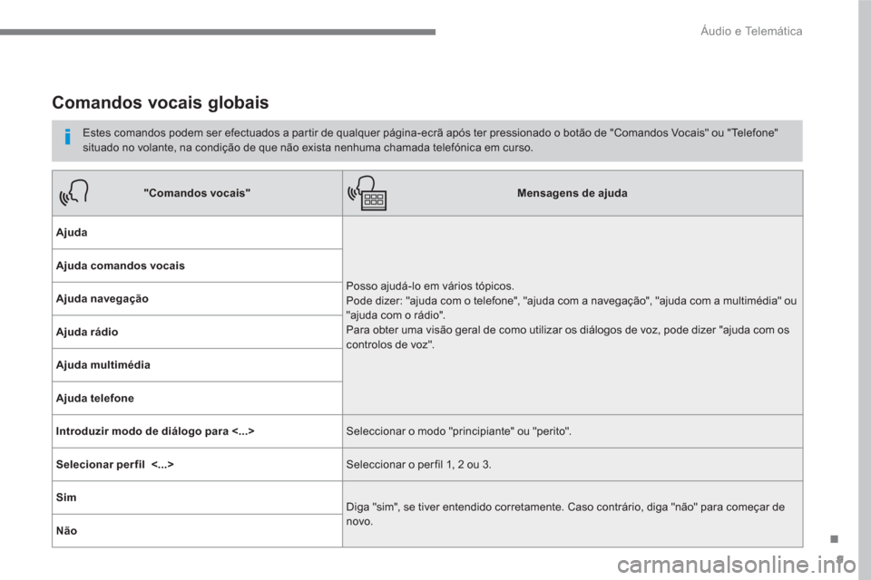 Peugeot 3008 Hybrid 4 2017  Manual do proprietário (in Portuguese) 9
.
  Áudio e Telemática 
 
 
 
 
 
 
Comandos vocais globais 
 
 
Estes comandos podem ser efectuados a partir de qualquer página-ecrã após ter pressionado o botão de "Comandos Vocais" ou "Tele