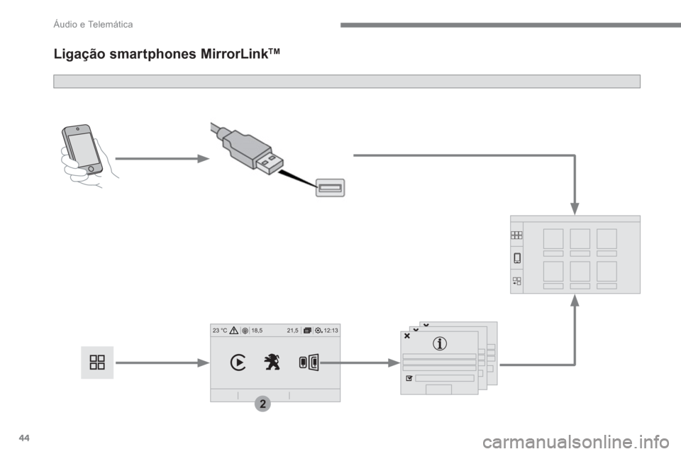 Peugeot 3008 Hybrid 4 2017  Manual do proprietário (in Portuguese) 44
12:13 18,5 21,5 23 °C
2
 
Áudio e Telemática 
 
 
 
 
 
 
Ligação smartphones MirrorLink TM 
  