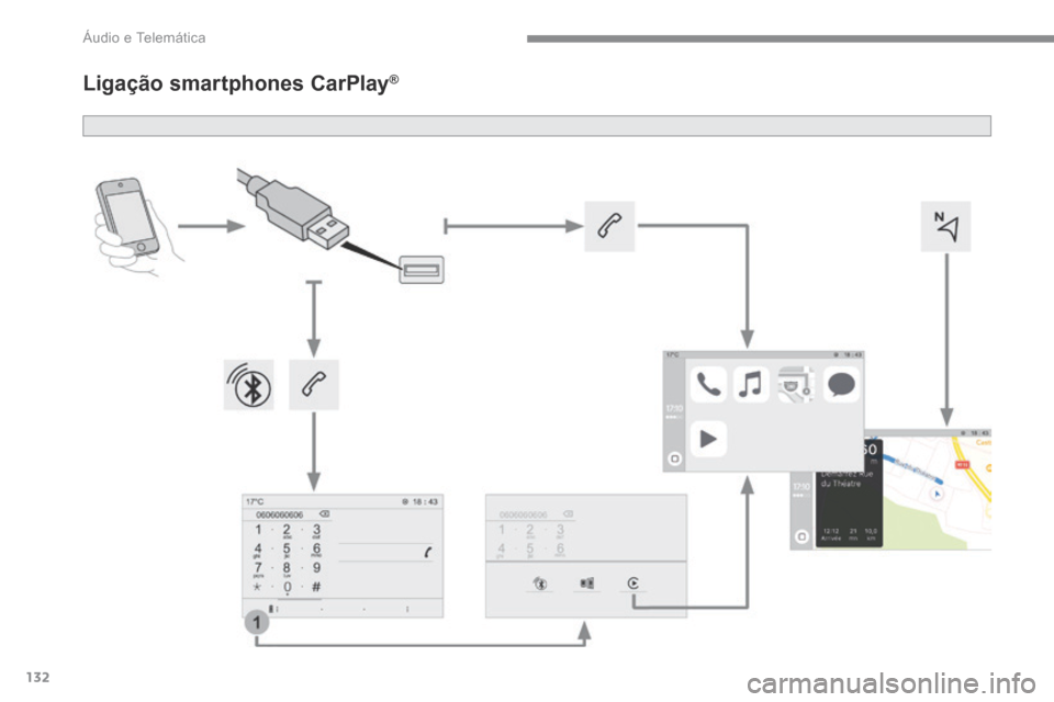 Peugeot 3008 Hybrid 4 2017  Manual do proprietário (in Portuguese) 132
Transversal-Peugeot_pt_Chap02_RCC-2-2-0_ed01-2016
Ligação smartphones CarPlay® 
Áudio e Telemática  