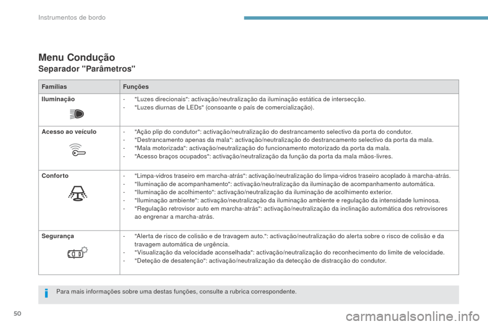 Peugeot 3008 Hybrid 4 2017  Manual do proprietário (in Portuguese) 50
3008-2_pt_Chap01_instruments-de-bord_ed01-2016
Menu Condução
Separador "Parâmetros"
FamíliasFunções
Iluminação -
 "

Luzes direcionais": activação/neutralização da iluminação estátic