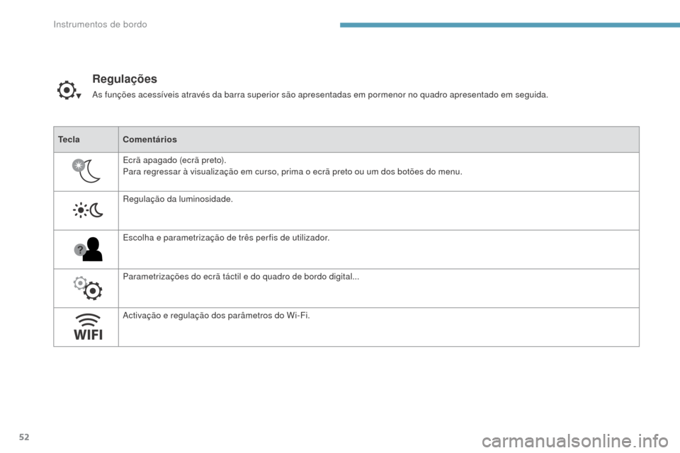 Peugeot 3008 Hybrid 4 2017  Manual do proprietário (in Portuguese) 52
3008-2_pt_Chap01_instruments-de-bord_ed01-2016
Regulações
As funções acessíveis através da barra superior são apresentadas em pormenor no quadro apresentado em seguida.
Tecla Comentários
Ec