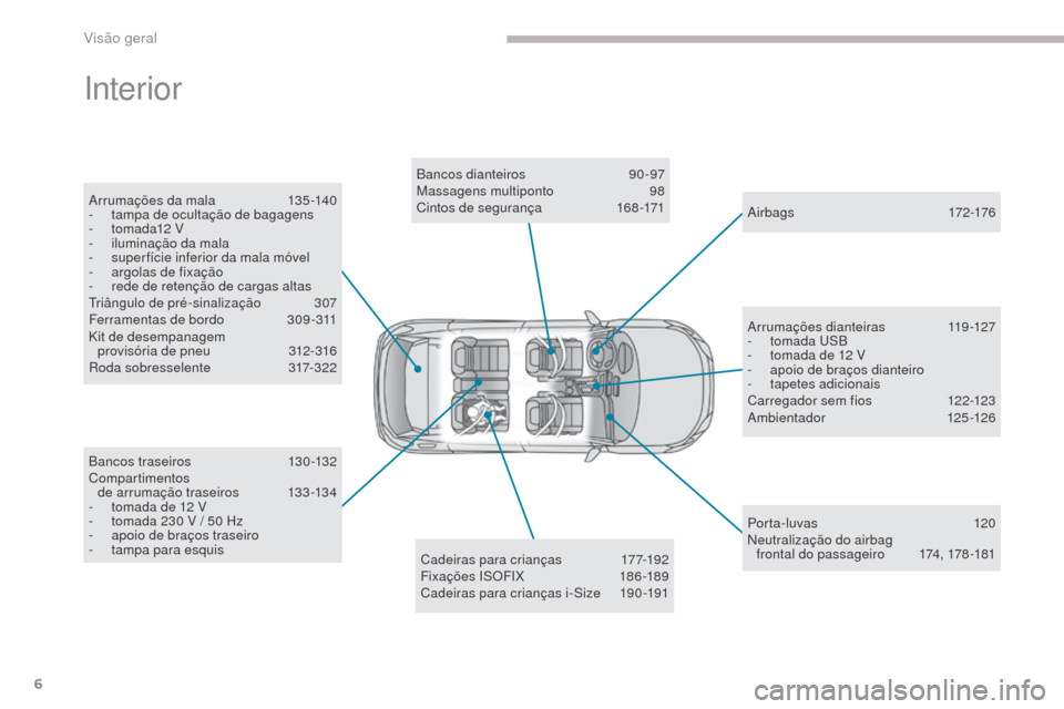 Peugeot 3008 Hybrid 4 2017  Manual do proprietário (in Portuguese) 6
3008-2_pt_Chap00b_vue-ensemble_ed01-2016
Interior
Arrumações da mala 135 -140
-  t ampa de ocultação de bagagens
-
 t

omada12 V
-
 i

luminação da mala
-
 
s
 uper fície inferior da mala mó