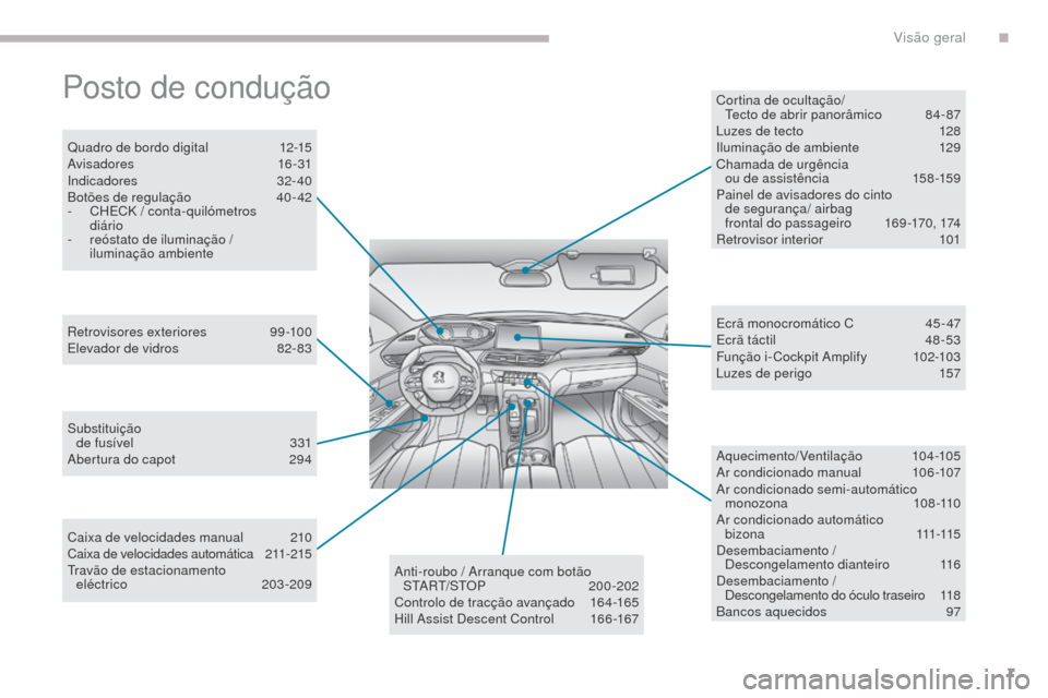 Peugeot 3008 Hybrid 4 2017  Manual do proprietário (in Portuguese) 7
3008-2_pt_Chap00b_vue-ensemble_ed01-2016
Posto de condução
Quadro de bordo digital 12-15
Avisadores  16-31
Indicadores
 

32- 40
Botões de regulação
 
4
 0 - 42
-
 
C
 HECK / conta-quilómetros