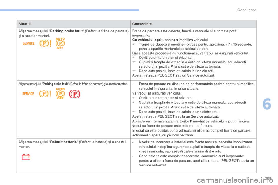 Peugeot 3008 Hybrid 4 2017  Manualul de utilizare (in Romanian) 209
3008-2_ro_Chap06_conduite_ed01-2016
SituatiiConsecinte
Afişarea mesajului " Parking brake fault " (Defect la frâna de parcare) 
şi a acestor martori. Frana de parcare este defecta, functiile ma