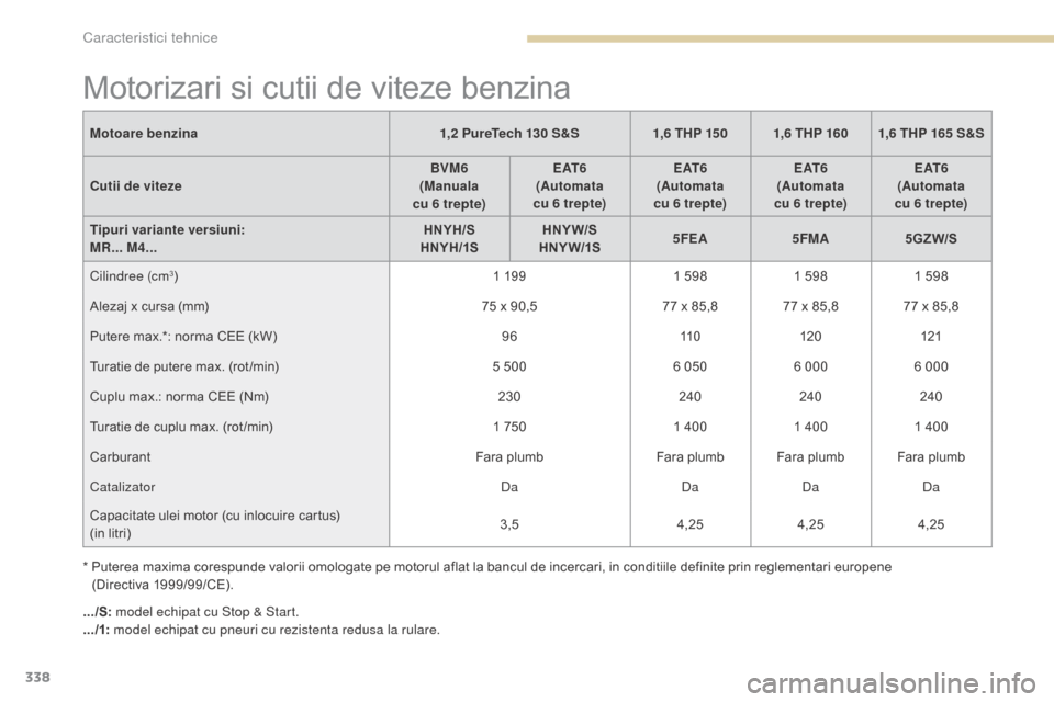 Peugeot 3008 Hybrid 4 2017  Manualul de utilizare (in Romanian) 338
3008-2_ro_Chap09_caracteristiques_ed01-2016
Motorizari si cutii de viteze benzina
Motoare benzina1,2 PureTech 130 S&S1,6 THP 150 1,6 THP 160 1,6 THP 165 S&S
Cutii de viteze BVM6
(Manuala 
cu
  6  