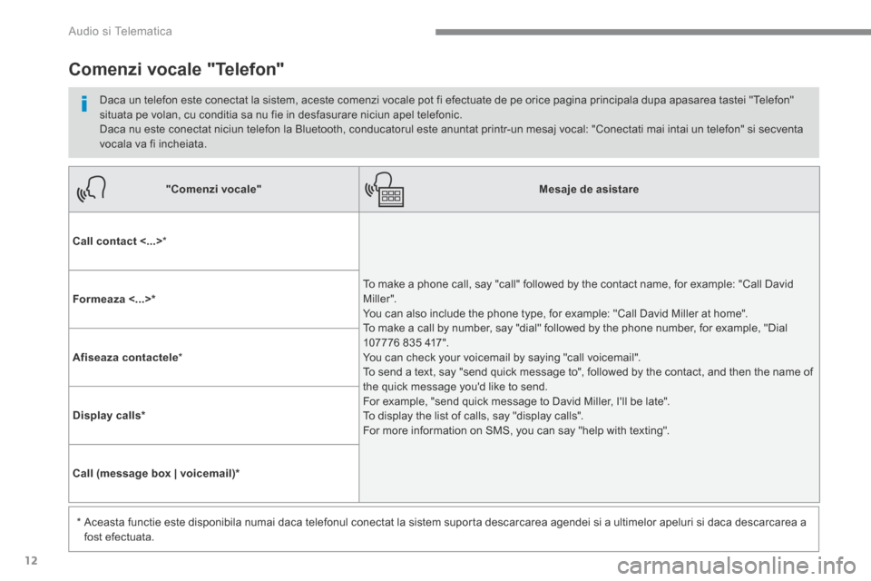 Peugeot 3008 Hybrid 4 2017 Manualul de utilizare (in Romanian) 12
Audio si Telematica
Transversal-Peugeot_ro_Chap01_NAC-2-2-0_ed01-2016
"Comenzi vocale"Mesaje de asistare
Call contact <...> *
To make a phone call, say "call" followed by the contact name, fo Peugeot 3008 Hybrid 4 2017 Manualul de utilizare (in Romanian) 12
Audio si Telematica
Transversal-Peugeot_ro_Chap01_NAC-2-2-0_ed01-2016
"Comenzi vocale"Mesaje de asistare
Call contact <...> *
To make a phone call, say "call" followed by the contact name, fo