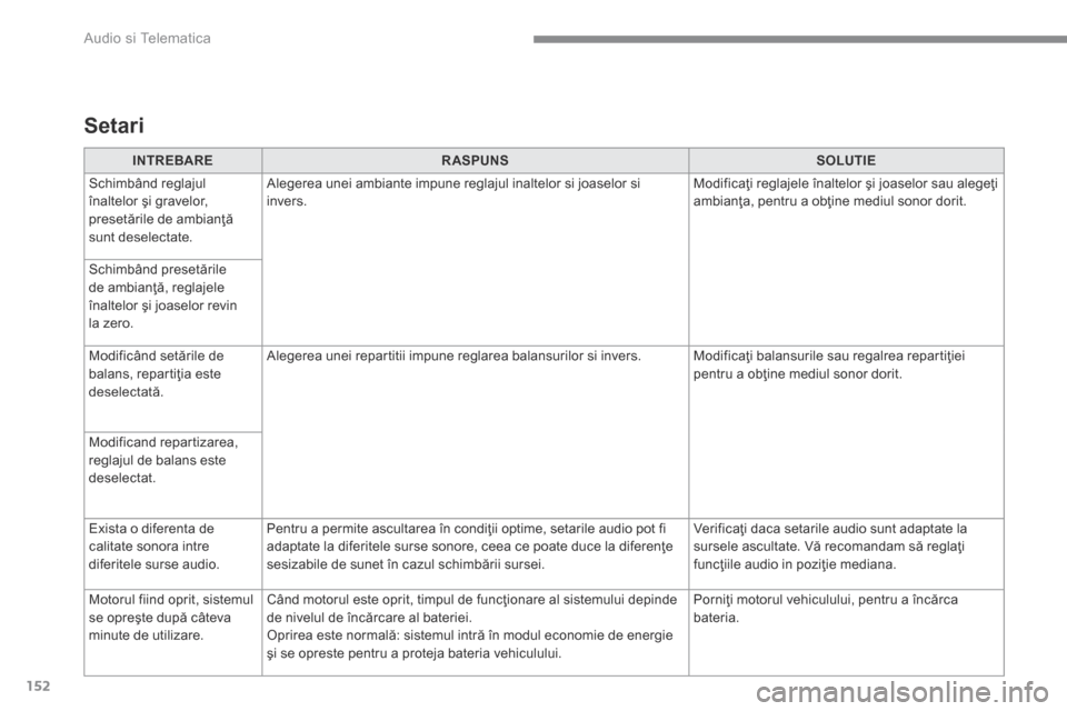 Peugeot 3008 Hybrid 4 2017  Manualul de utilizare (in Romanian) 152
 Audio si Telematica 
Transversal-Peugeot_ro_Chap02_RCC-2-2-0_ed01-2016
INTREBARERASPUNSSOLUTIE
 Schimbând  reglajul înaltelor şi gravelor, presetările de ambianţă sunt deselectate. 
 Aleger