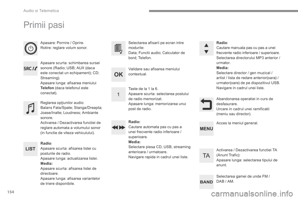 Peugeot 3008 Hybrid 4 2017 Manualul de utilizare (in Romanian) 154
Audio si Telematica
Primii pasi
Apasare: Pornire / Oprire. Rotire: reglare volum sonor.
Apasare scurta: schimbarea sursei sonore (Radio; USB; AUX (daca este conectat un echipament) Peugeot 3008 Hybrid 4 2017 Manualul de utilizare (in Romanian) 154
Audio si Telematica
Primii pasi
Apasare: Pornire / Oprire. Rotire: reglare volum sonor.
Apasare scurta: schimbarea sursei sonore (Radio; USB; AUX (daca este conectat un echipament)
