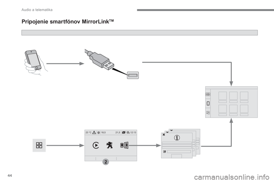 Peugeot 3008 Hybrid 4 2017  Užívateľská príručka (in Slovak) 44
12:13 18,5 21,5 23 °C
2
 
Audio a telematika 
 
 
 
 
 
 
Pripojenie smar tfónov MirrorLink TM 
  