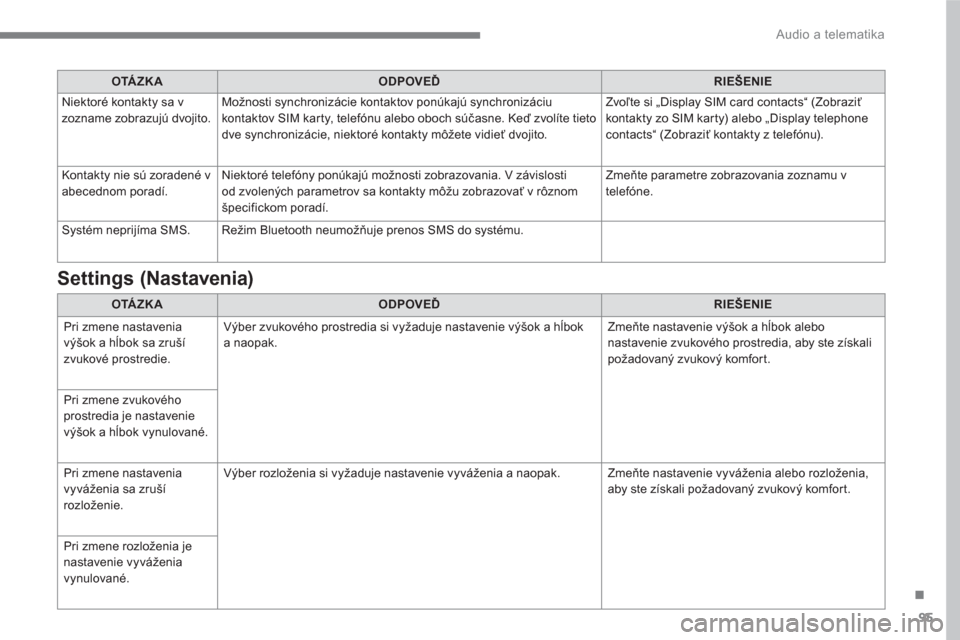 Peugeot 3008 Hybrid 4 2017  Užívateľská príručka (in Slovak) 95
.
  Audio a telematika 
 
 
 
OTÁZK A 
 
   
 
ODPOVEĎ 
 
   
 
RIEŠENIE 
 
 
  Niektoré kontakty sa v 
zozname zobrazujú dvojito.   Možnosti synchronizácie kontaktov ponúkajú synchronizá