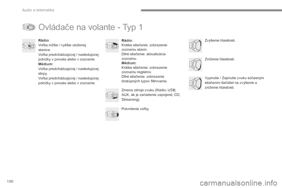 Peugeot 3008 Hybrid 4 2017  Užívateľská príručka (in Slovak) 100
Transversal-Peugeot_sk_Chap02_RCC-2-2-0_ed01-2016
Ovládače na volante - Typ 1
Rádio:
Krátke stlačenie: zobrazenie 
zoznamu staníc.
Dlhé stlačenie: aktualizácia 
zoznamu.
Médium:
Krátke 