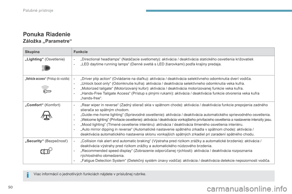 Peugeot 3008 Hybrid 4 2017  Užívateľská príručka (in Slovak) 50
3008-2_sk_Chap01_instruments-de-bord_ed01-2016
Ponuka Riadenie
Záložka „Parametre“
SkupinaFunkcie
„Lighting“  (Osvetlenie) -
 
„
 Directional headlamps“ (Natáčacie svetlomety): akti
