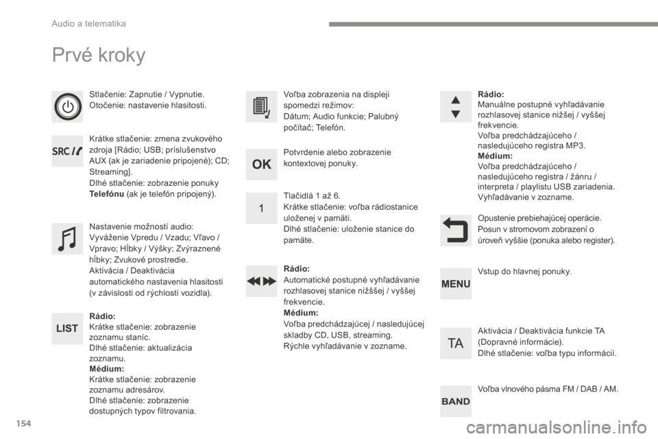 Peugeot 3008 Hybrid 4 2017  Užívateľská príručka (in Slovak) 154
Pr vé kroky
Stlačenie: Zapnutie / Vypnutie.
Otočenie: nastavenie hlasitosti.
Krátke stlačenie: zmena zvukového 
zdroja [Rádio; USB; príslušenstvo 
AUX (ak je zariadenie pripojené); CD; 
