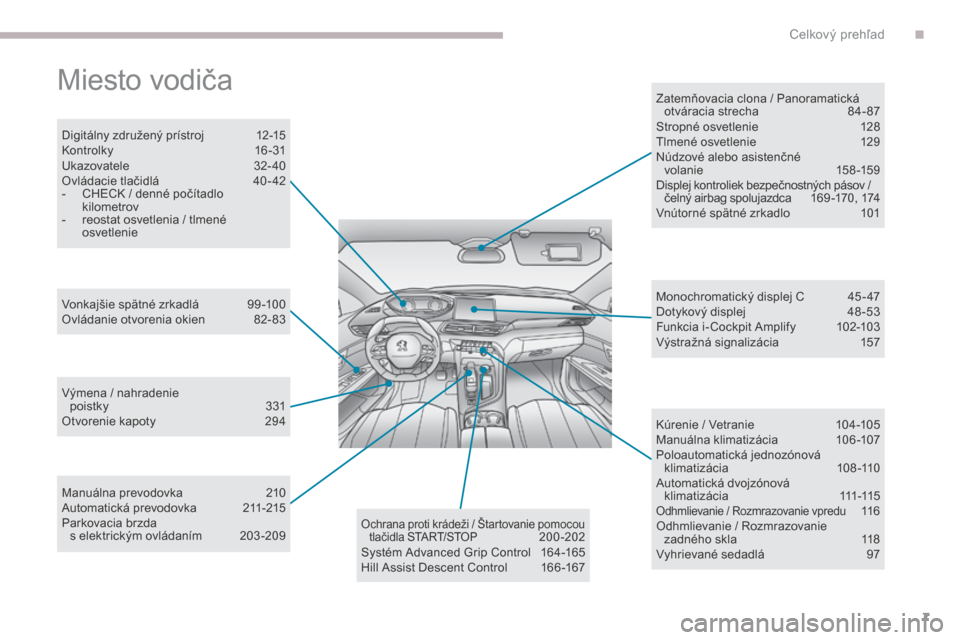 Peugeot 3008 Hybrid 4 2017  Užívateľská príručka (in Slovak) 7
3008-2_sk_Chap00b_vue-ensemble_ed01-2016
Miesto vodiča
Digitálny združený prístroj 12-15
Kontrolk y 1 6 - 31
Ukazovatele
 3

2- 40
Ovládacie tlačidlá
 
4
 0 - 42
-
 
C
 HECK / denné počít