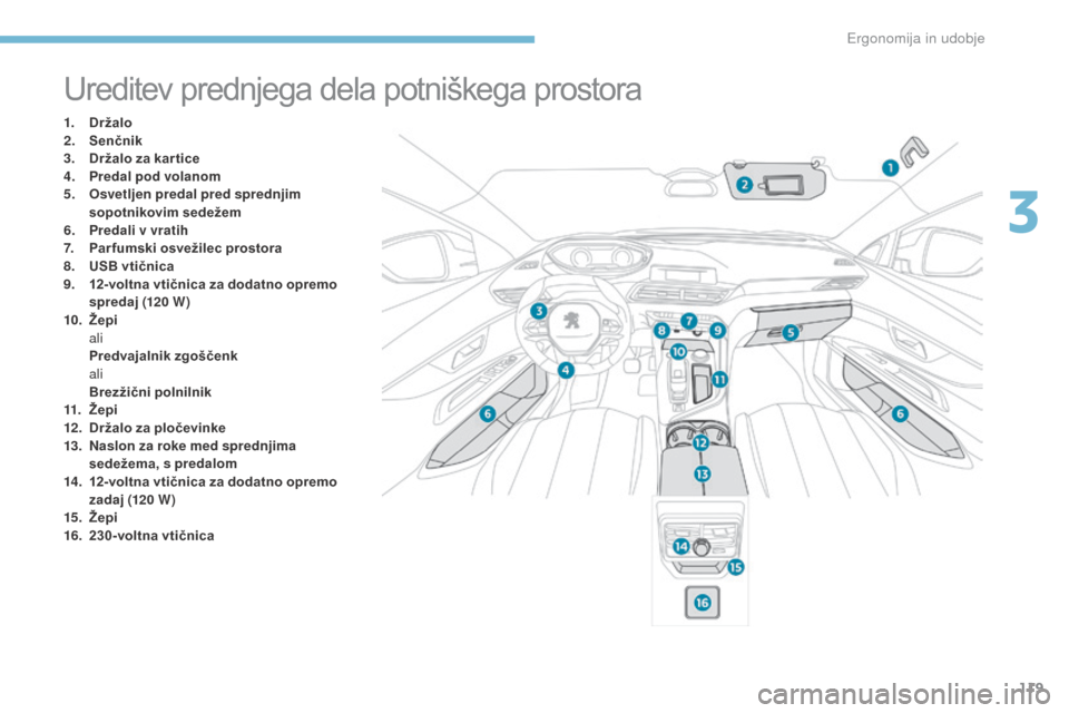 Peugeot 3008 Hybrid 4 2017 Priročnik za lastnika (in Slovenian) 119
3008-2_sl_Chap03_ergonomie-et-confort_ed01-2016
Ureditev prednjega dela potniškega prostora
1. Držalo
2. Senčnik
3.
D
ržalo za kar tice
4.
P
redal pod volanom
5.
O
svetljen predal pred s Peugeot 3008 Hybrid 4 2017 Priročnik za lastnika (in Slovenian) 119
3008-2_sl_Chap03_ergonomie-et-confort_ed01-2016
Ureditev prednjega dela potniškega prostora
1. Držalo
2. Senčnik
3.
D
ržalo za kar tice
4.
P
redal pod volanom
5.
O
svetljen predal pred s