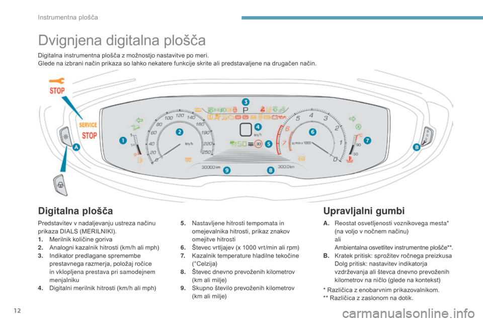 Peugeot 3008 Hybrid 4 2017 Priročnik za lastnika (in Slovenian) 12
3008-2_sl_Chap01_instruments-de-bord_ed01-2016
Dvignjena digitalna plošča
Digitalna plošča
Predstavitev v nadaljevanju ustreza načinu
prikaza DIALS (MERILNIKI).
1.
M
erilnik količine goriva Peugeot 3008 Hybrid 4 2017 Priročnik za lastnika (in Slovenian) 12
3008-2_sl_Chap01_instruments-de-bord_ed01-2016
Dvignjena digitalna plošča
Digitalna plošča
Predstavitev v nadaljevanju ustreza načinu
prikaza DIALS (MERILNIKI).
1.
M
erilnik količine goriva