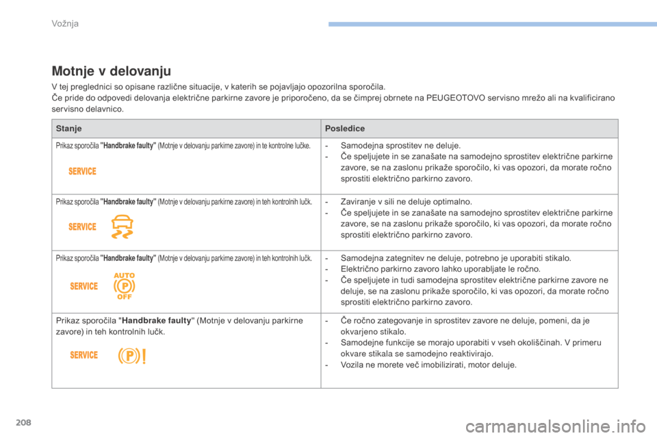Peugeot 3008 Hybrid 4 2017  Priročnik za lastnika (in Slovenian) 208
3008-2_sl_Chap06_conduite_ed01-2016
Motnje v delovanju
V tej preglednici so opisane različne situacije, v katerih se pojavljajo opozorilna sporočila.
Če pride do odpovedi delovanja električne 