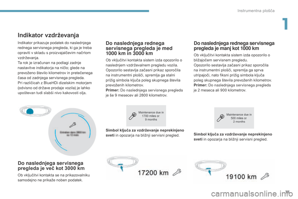 Peugeot 3008 Hybrid 4 2017  Priročnik za lastnika (in Slovenian) 33
3008-2_sl_Chap01_instruments-de-bord_ed01-2016
Indikator vzdrževanja
Do naslednjega servisnega 
pregleda je več kot 3000 km
Ob vključitvi kontakta se na prikazovalniku 
samodejno ne prikaže nob